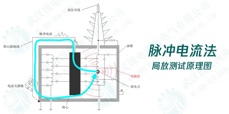 國(guó)電西高