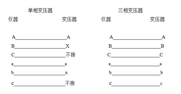 國電西高