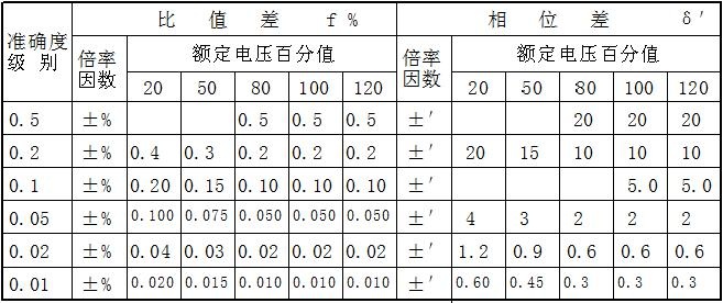 國(guó)電西高