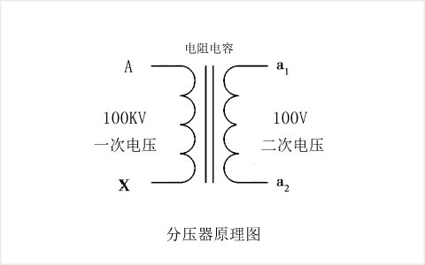 國(guó)電西高