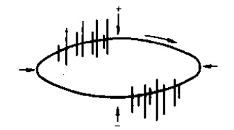 國(guó)電西高