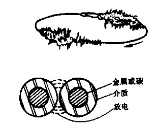 國(guó)電西高