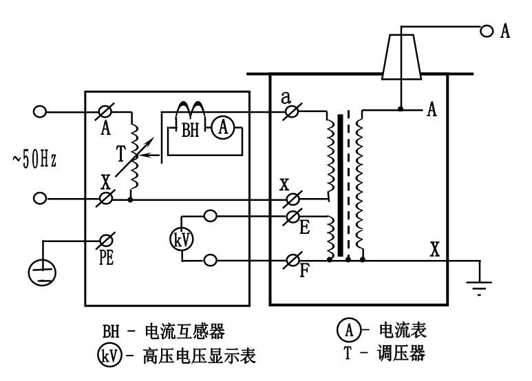 國電西高