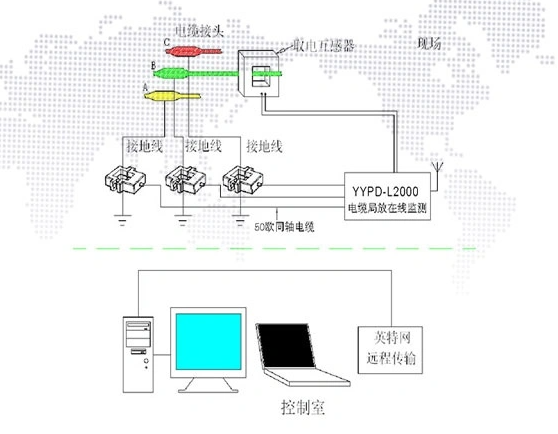 局部放電在線監(jiān)測(cè)的作用