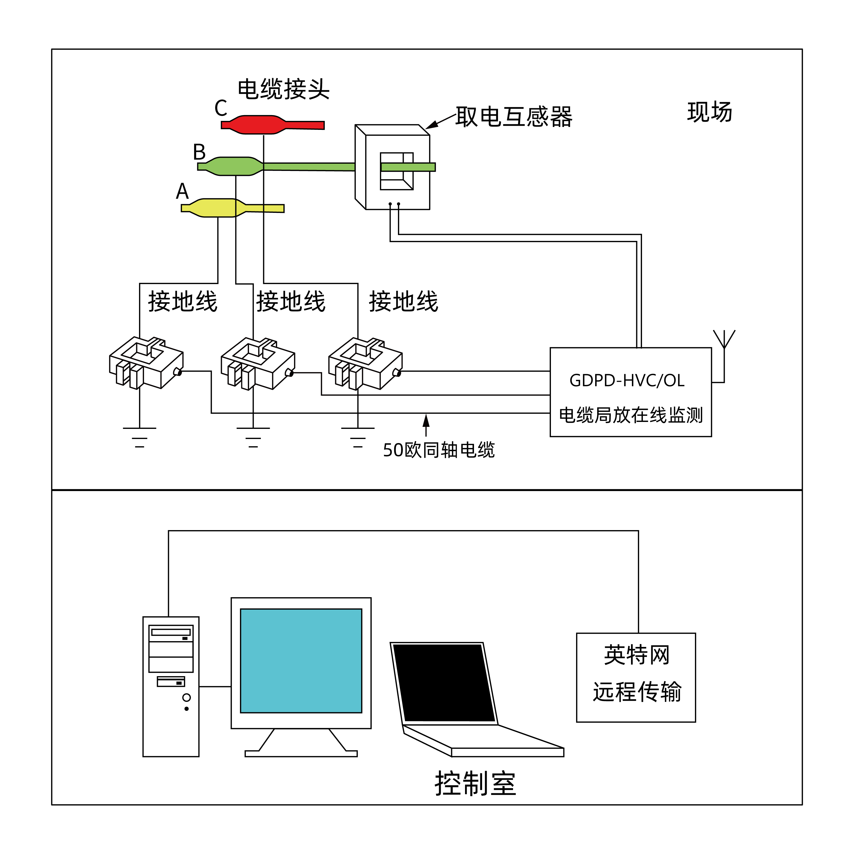 GDPD-HVC/OL電纜局放在線監(jiān)測(cè)系統(tǒng)