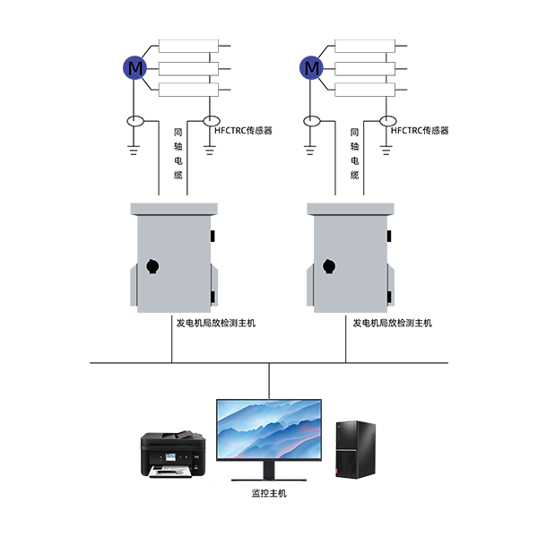 GDPD-GSW/OL發(fā)電機(jī)局放在線監(jiān)測(cè)系統(tǒng)