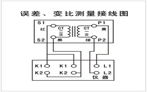 國電西高