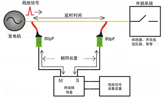 國電西高